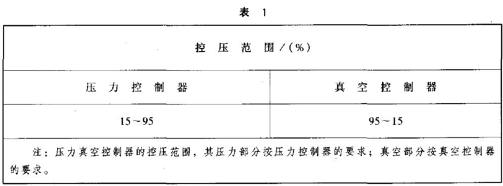 對設定點可調型的控制棒，其控壓范圍以量程百分比計算，應不小于表1 的規定