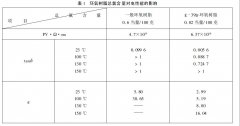 環(huán)氧樹(shù)脂灌封膠的選擇標(biāo)準(zhǔn)
